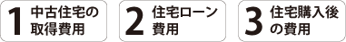 4つに分類される中古住宅購入費用